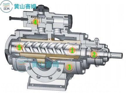 供应三螺杆泵HSNF210-40空侧密封直流泵
